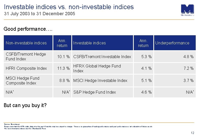 Investable indices vs. non-investable indices 31 July 2003 to 31 December 2005 Good performance….