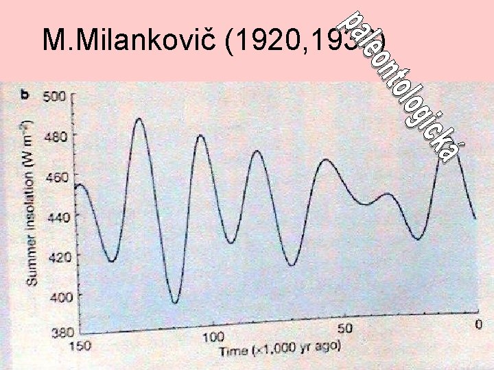 M. Milankovič (1920, 1938) 