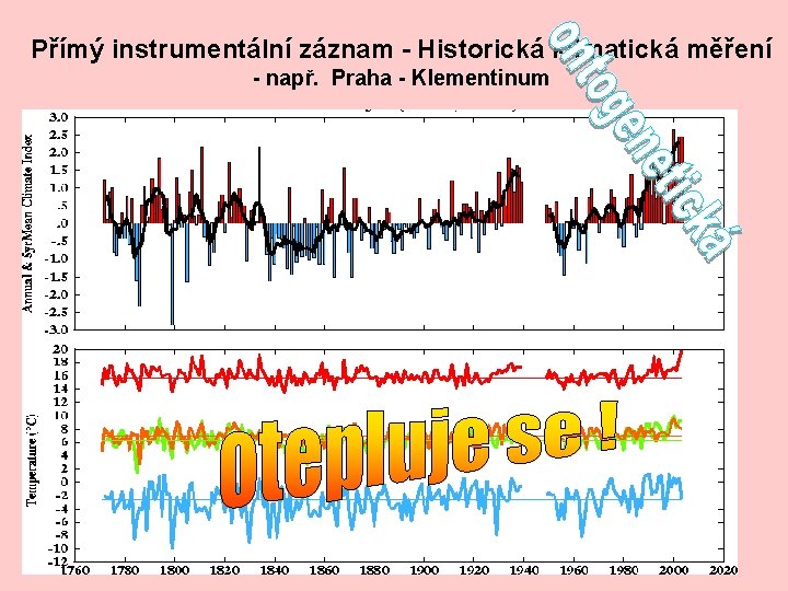 Přímý instrumentální záznam - Historická klimatická měření - např. Praha - Klementinum 