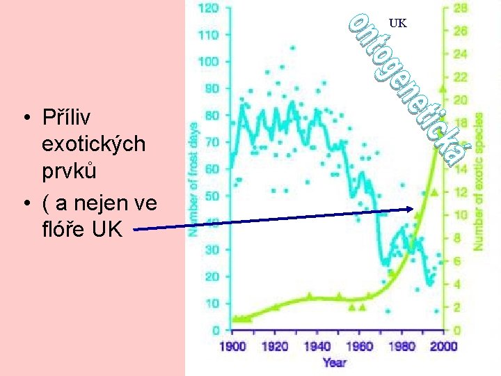 UK • Příliv exotických prvků • ( a nejen ve flóře UK 