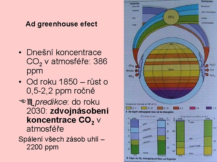 Ad greenhouse efect • Dnešní koncentrace CO 2 v atmosféře: 386 ppm • Od