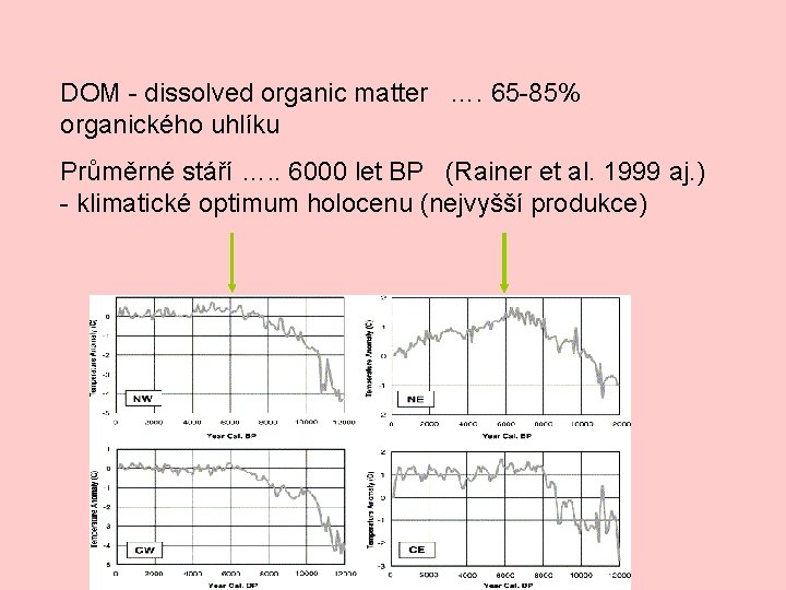 DOM - dissolved organic matter …. 65 -85% organického uhlíku Průměrné stáří …. .
