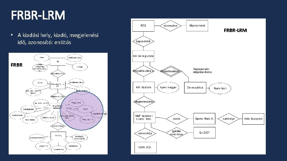 FRBR-LRM • A kiadási hely, kiadó, megjelenési idő, azonosító: entitás FRBR-LRM 