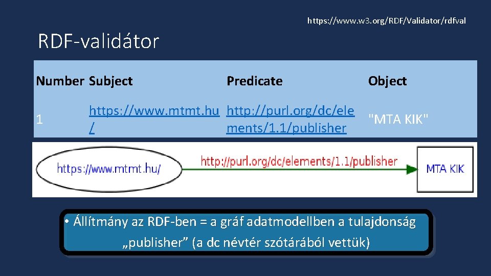 https: //www. w 3. org/RDF/Validator/rdfval RDF-validátor Number Subject 1 Predicate Object https: //www. mtmt.