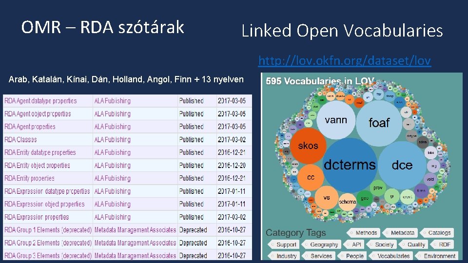 OMR – RDA szótárak Linked Open Vocabularies http: //lov. okfn. org/dataset/lov Arab, Katalán, Kínai,