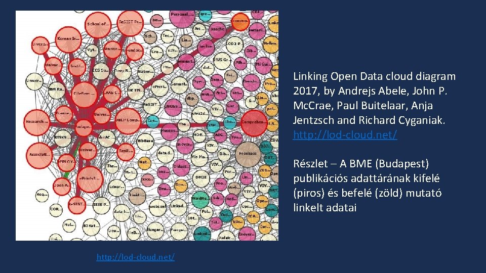 Linking Open Data cloud diagram 2017, by Andrejs Abele, John P. Mc. Crae, Paul