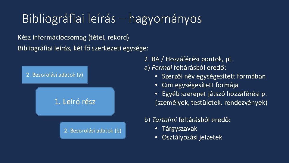 Bibliográfiai leírás – hagyományos Kész információcsomag (tétel, rekord) Bibliográfiai leírás, két fő szerkezeti egysége: