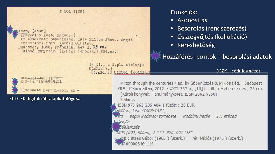 Funkciók: • Azonosítás • Besorolás (rendszerezés) • Összegyűjtés (kollokáció) • Kereshetőség Hozzáférési pontok –