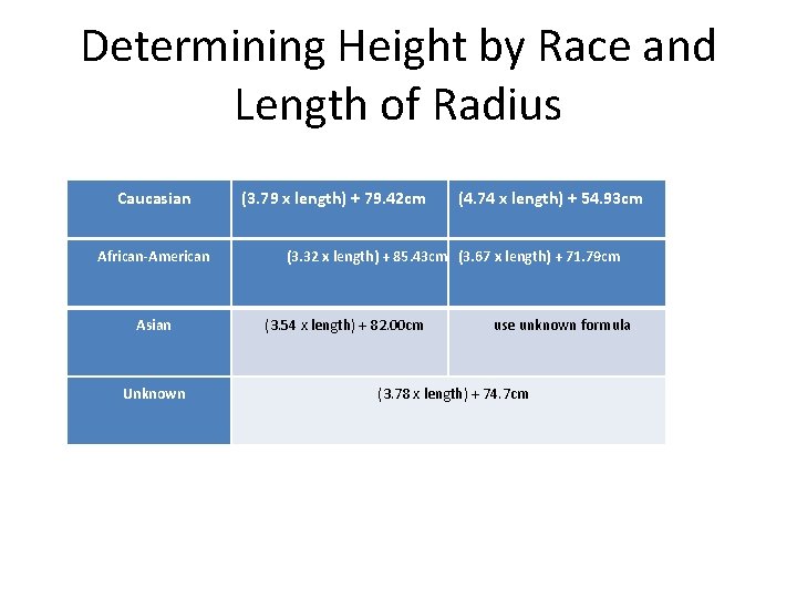 Determining Height by Race and Length of Radius Caucasian African-American Asian Unknown (3. 79