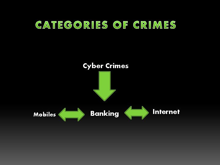 Cyber Crimes Mobiles Banking Internet 