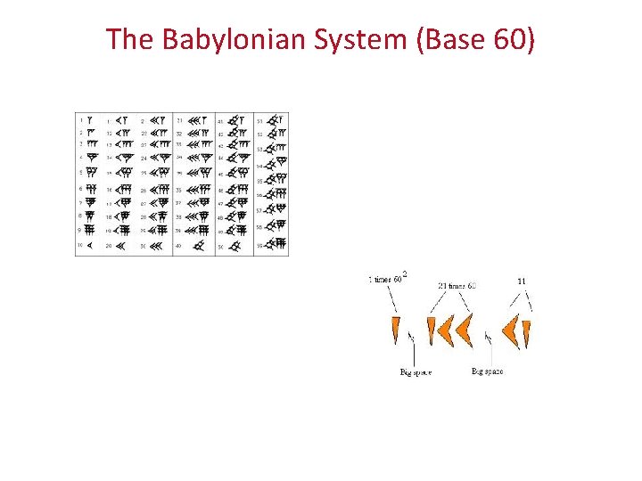 The Babylonian System (Base 60) 