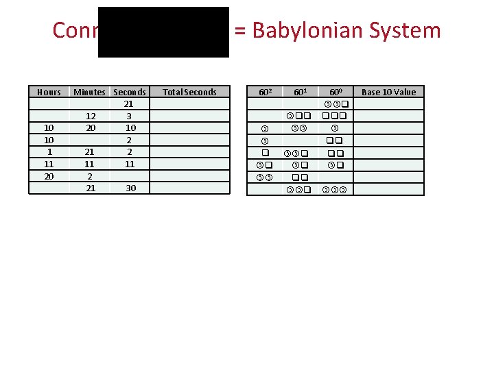 Connection: Time = Babylonian System Hours 10 10 1 11 20 Minutes Seconds 21