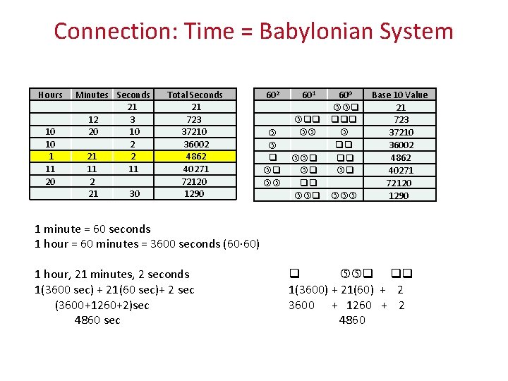Connection: Time = Babylonian System Hours 10 10 1 11 20 Minutes Seconds 21