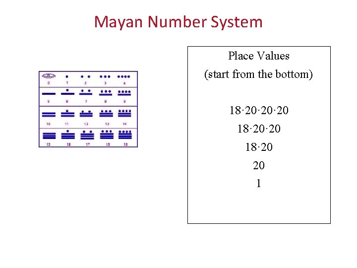 Mayan Number System Place Values (start from the bottom) 18· 20· 20 18· 20