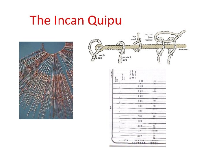 The Incan Quipu 