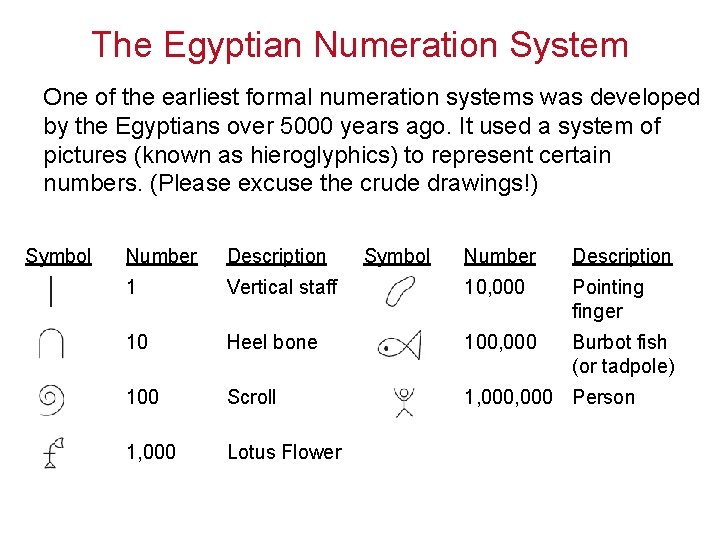 The Egyptian Numeration System One of the earliest formal numeration systems was developed by