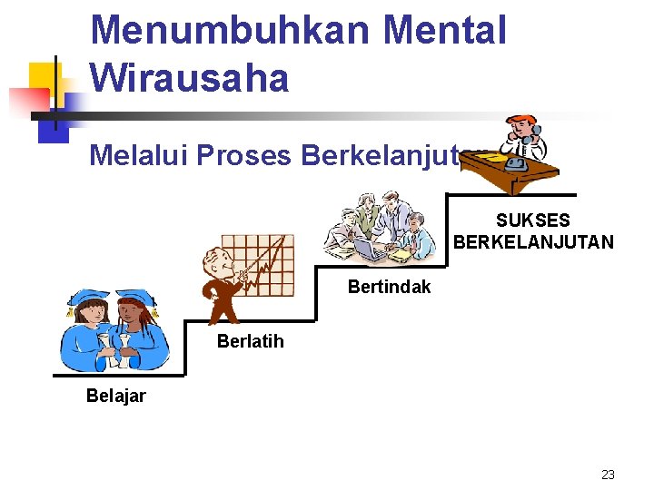 Menumbuhkan Mental Wirausaha Melalui Proses Berkelanjutan SUKSES BERKELANJUTAN Bertindak Berlatih Belajar 23 