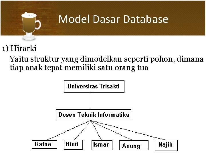 Model Dasar Database 1) Hirarki Yaitu struktur yang dimodelkan seperti pohon, dimana tiap anak
