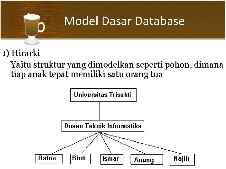 Model Dasar Database 1) Hirarki Yaitu struktur yang dimodelkan seperti pohon, dimana tiap anak Model Dasar Database 1) Hirarki Yaitu struktur yang dimodelkan seperti pohon, dimana tiap anak