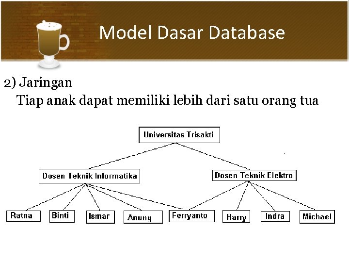 Model Dasar Database 2) Jaringan Tiap anak dapat memiliki lebih dari satu orang tua