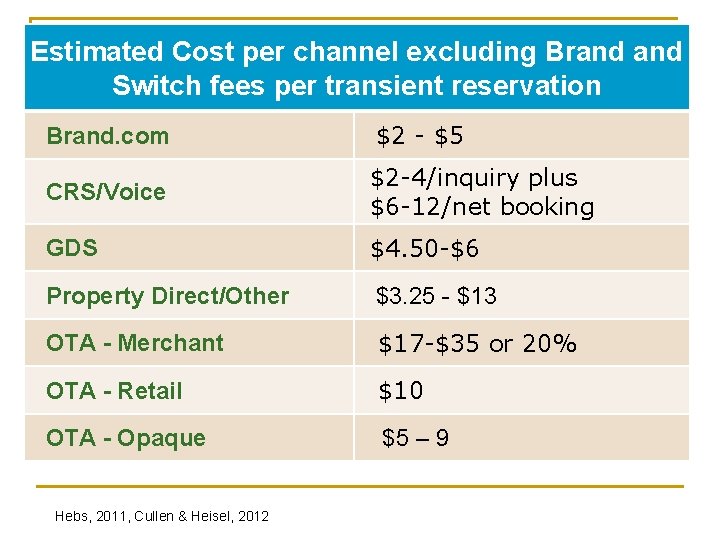 Estimated Cost per channel excluding Brand Switch fees per transient reservation Brand. com $2