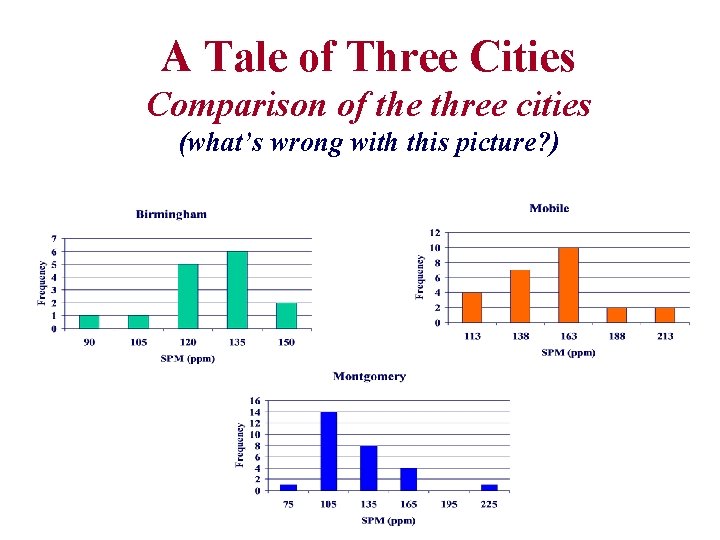 A Tale of Three Cities Comparison of the three cities (what’s wrong with this