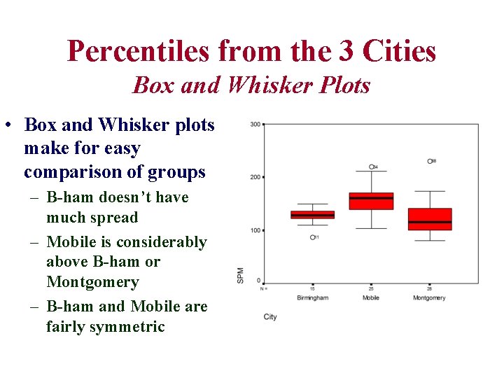 Percentiles from the 3 Cities Box and Whisker Plots • Box and Whisker plots