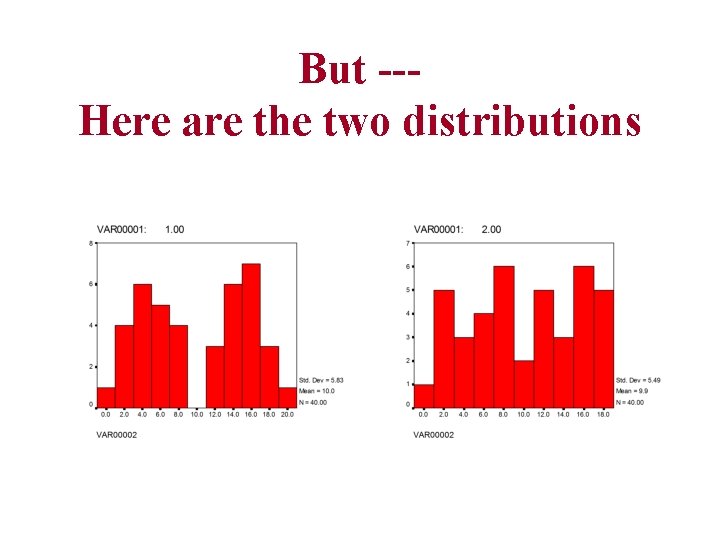 But --Here are the two distributions 