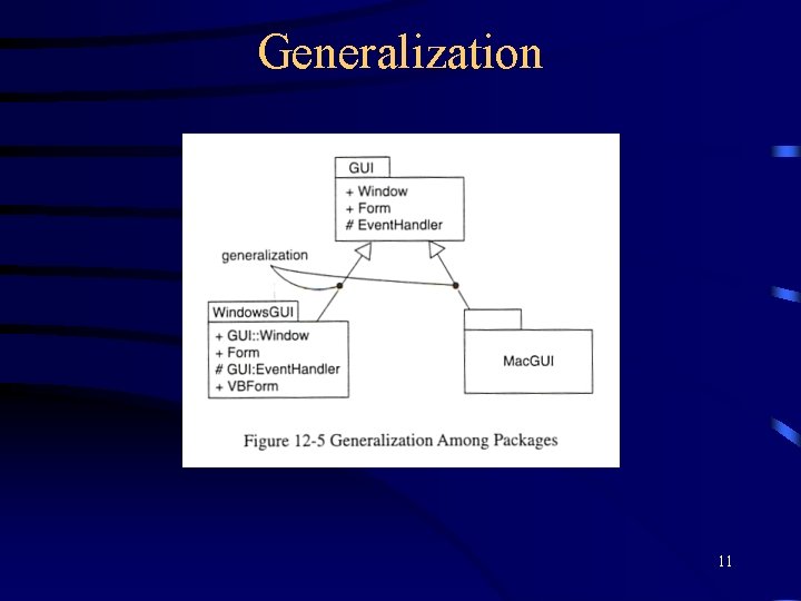 Generalization 11 
