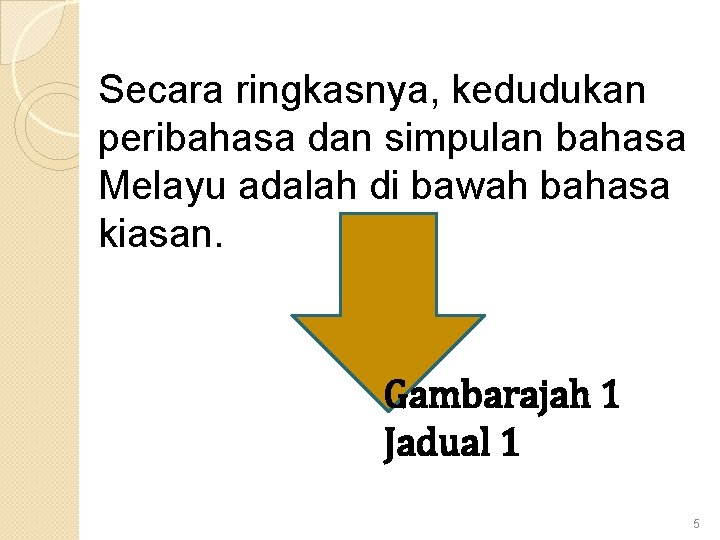 Secara ringkasnya, kedudukan peribahasa dan simpulan bahasa Melayu adalah di bawah bahasa kiasan. Gambarajah