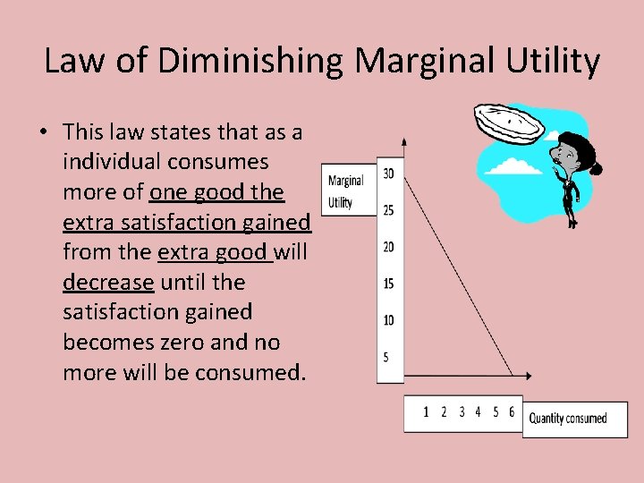 Law of Diminishing Marginal Utility • This law states that as a individual consumes