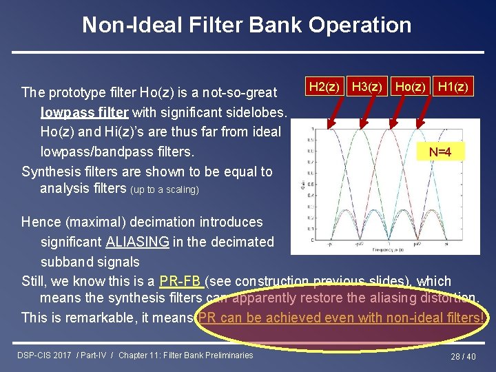 Non-Ideal Filter Bank Operation The prototype filter Ho(z) is a not-so-great lowpass filter with