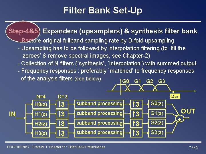 Filter Bank Set-Up Step-4&5: Expanders (upsamplers) & synthesis filter bank - Restore original fullband