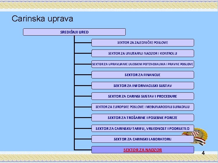 Carinska uprava SREDIŠNJI URED SEKTOR ZA ZAJEDNIČKE POSLOVE SEKTOR ZA UNUTARNJI NADZOR I KONTROLU