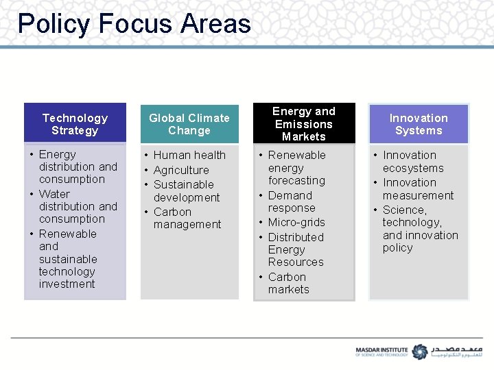 Policy Focus Areas Technology Strategy • Energy distribution and consumption • Water distribution and