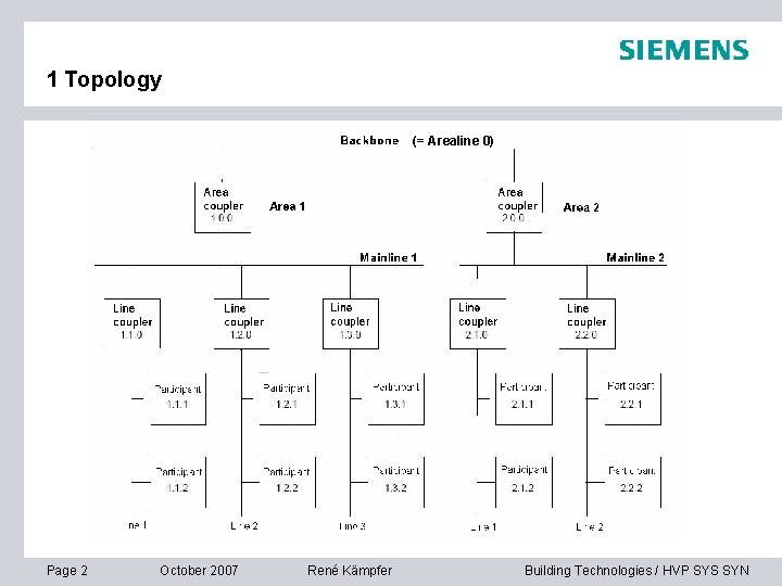 1 Topology (= Arealine 0) Page 2 October 2007 René Kämpfer © Siemens Switzerland
