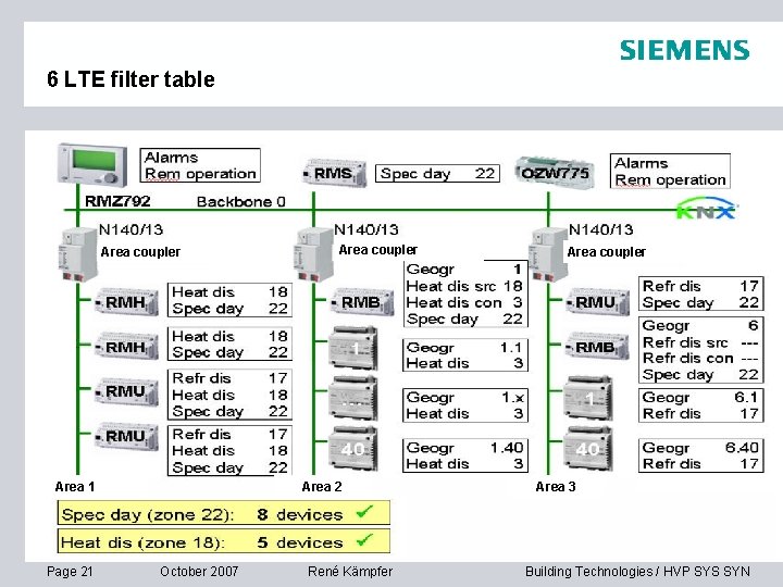 6 LTE filter table Area coupler Area 1 Page 21 Area coupler Area 2