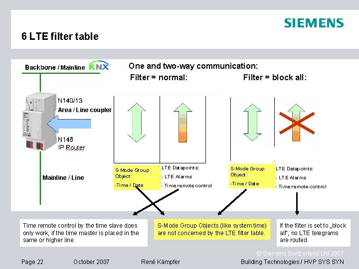 6 LTE filter table Mainline One and two-way communication: Filter = normal: Filter =