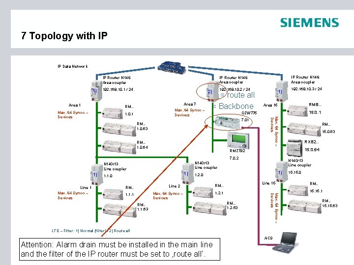 7 Topology with IP IP Data Network 1) 192. 168. 10. 1 / 24