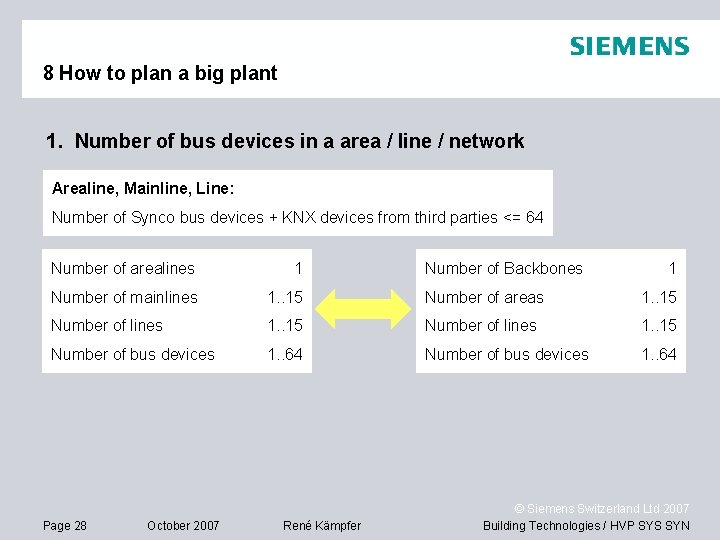 8 How to plan a big plant 1. Number of bus devices in a