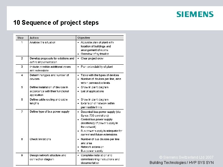 10 Sequence of project steps Page 33 October 2007 René Kämpfer © Siemens Switzerland