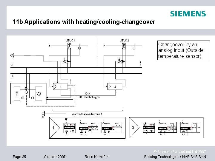11 b Applications with heating/cooling-changeover Changeover by an analog input (Outside temperature sensor) Page