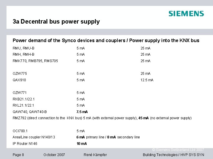 3 a Decentral bus power supply Power demand of the Synco devices and couplers