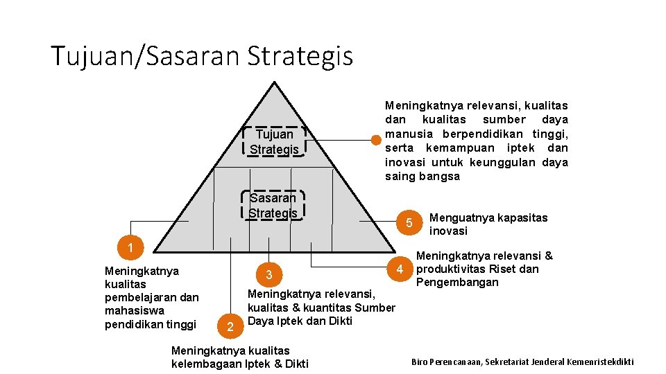 Tujuan/Sasaran Strategis Tujuan Strategis Meningkatnya relevansi, kualitas dan kualitas sumber daya manusia berpendidikan tinggi,