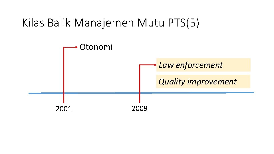 Kilas Balik Manajemen Mutu PTS(5) Otonomi Law enforcement Quality improvement 2001 2009 