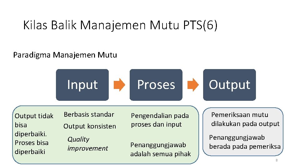 Kilas Balik Manajemen Mutu PTS(6) Paradigma Manajemen Mutu Input Output tidak bisa diperbaiki. Proses