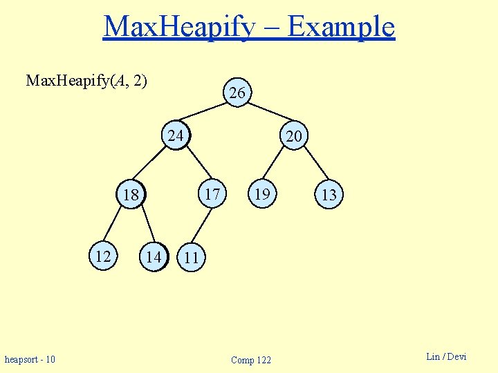 Max. Heapify – Example Max. Heapify(A, 2) 26 24 14 17 18 14 24