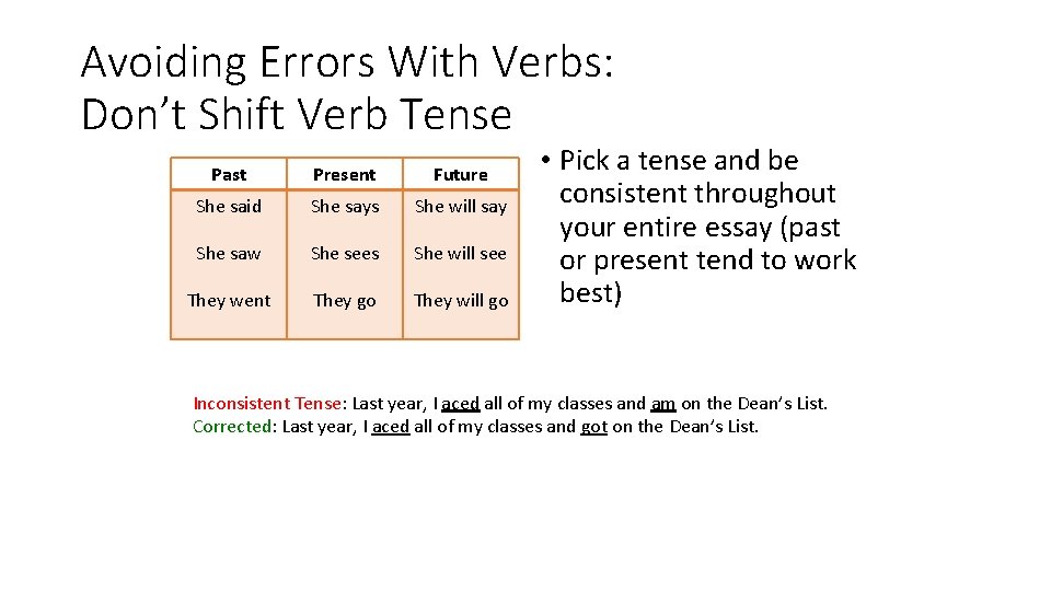 Avoiding Errors With Verbs: Don’t Shift Verb Tense Past Present Future She said She