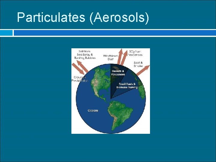 Particulates (Aerosols) 