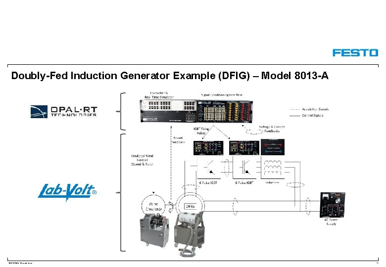 Doubly-Fed Induction Generator Example (DFIG) – Model 8013 -A DEPARTMENT/Presenter Name 10 